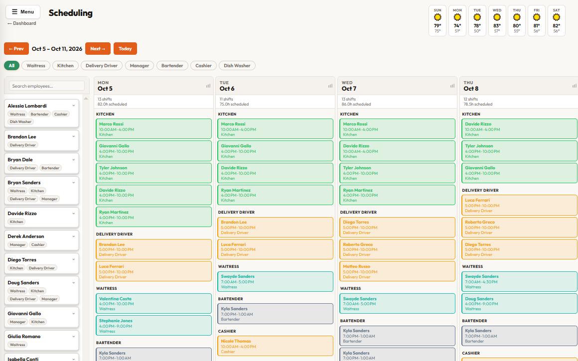Workly's weekly schedule for a restaurant, with shifts color-coded by role.