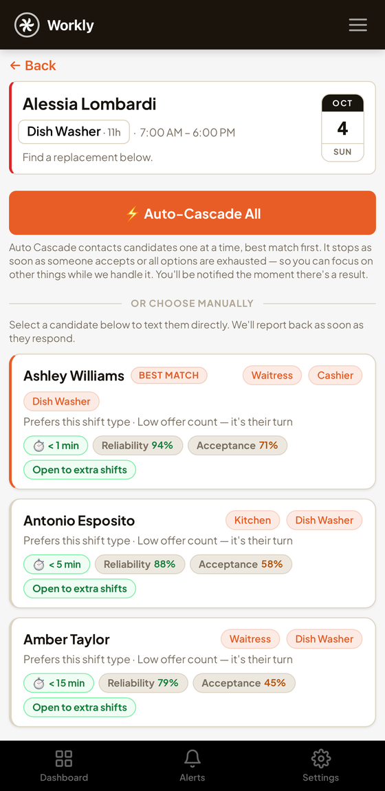 Workly on a manager's phone after a callout, showing the best-matched replacement first, each with reliability and acceptance rates, and an Auto-Cascade button that asks them one at a time.